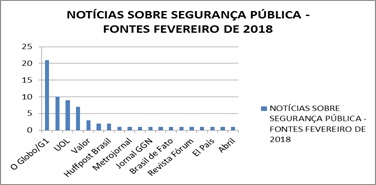 Principais Fontes das Notícias coletadas e sistematizadas em fevereiro de 2018
