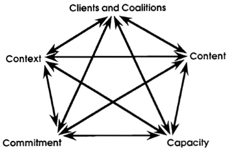 Matriz 5C
