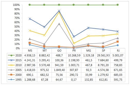 cocaína, cloridrato, pasta base e crack apreendidos entre 1995 e 2020