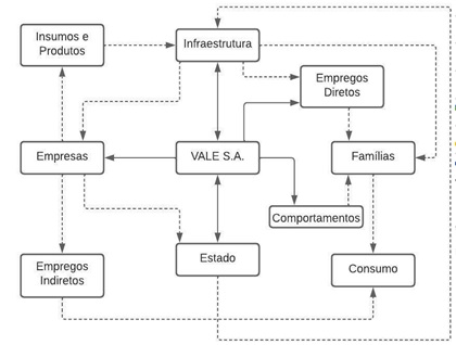 Atua��o da Mineradora Vale S.A.