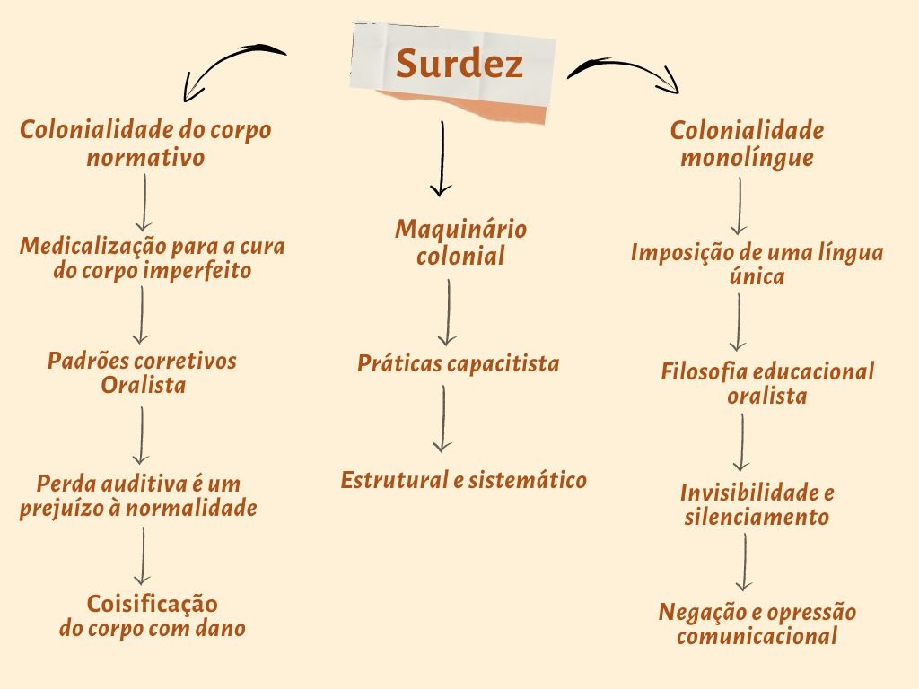 Colonialidade do corpo normativo e do monolngue