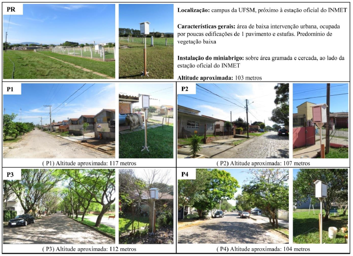 Pontos avaliados da pesquisa.
