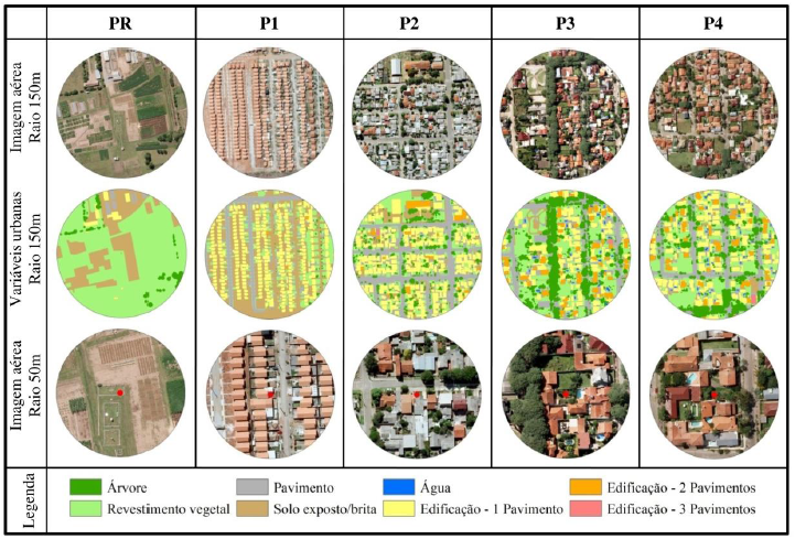 Imagem aérea e identificação das superfícies de ocupação do solo das amostras.