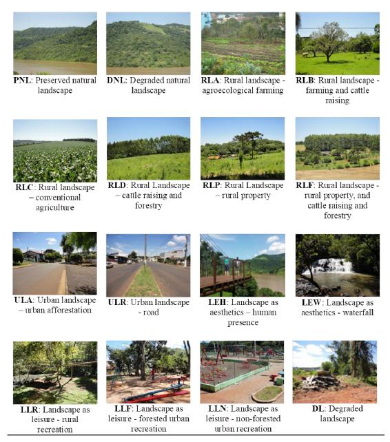 Q sample for the assessment of landscape preference by farmers in the western region of Santa Catarina, south of Brazil, including the code, category and description of the image.