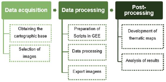 Methodology flowchart