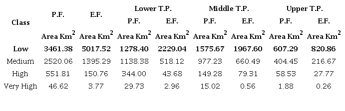 Areas of potential and emerging fragility mapped within the APPs of the Teles Pires river basin and divided by regions: Lower, Middle and Upper Teles Pires.