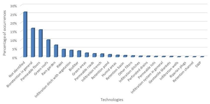 Quantitative technologies for sustainable management found.