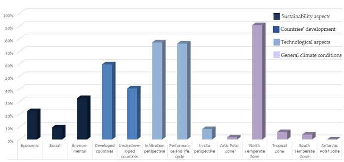 Research gap indicators.