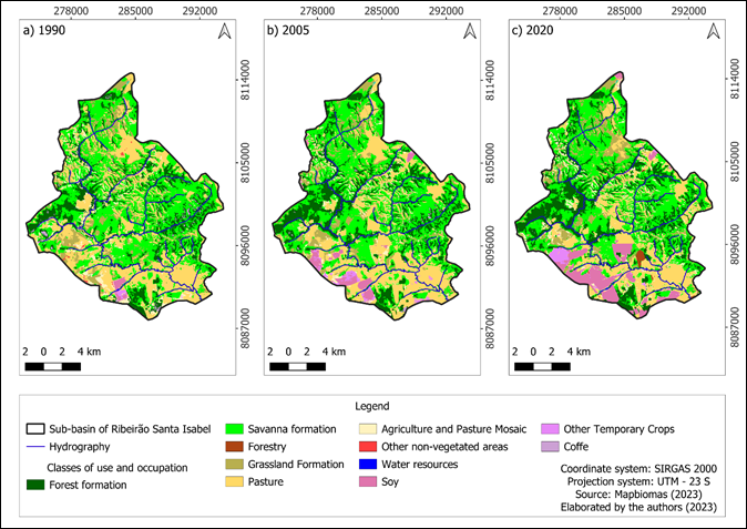 LULC in the Ribeirão Santa Isabel sub-basin