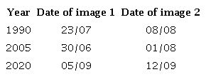 Dates of images used.