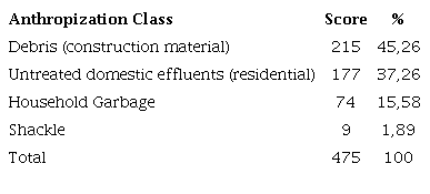 Number of anthropization points per mapped class.