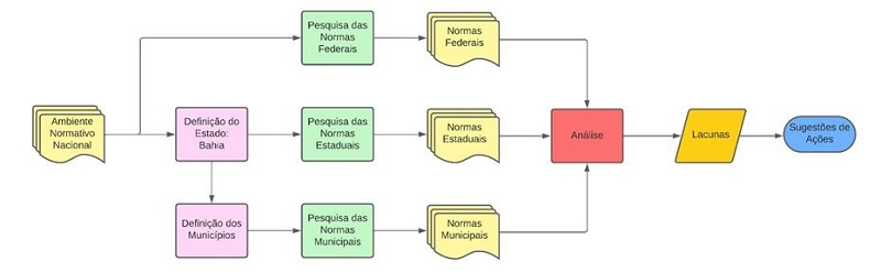 Fluxograma metodolgico utilizado.