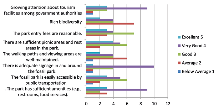 Accessibility and Facilities