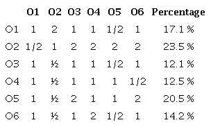 Opportunities Strategies