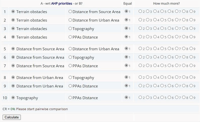 Questionnaire applied to researchers.