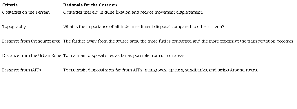 Selected criteria for the locational feasibility analysis of disposal sites.