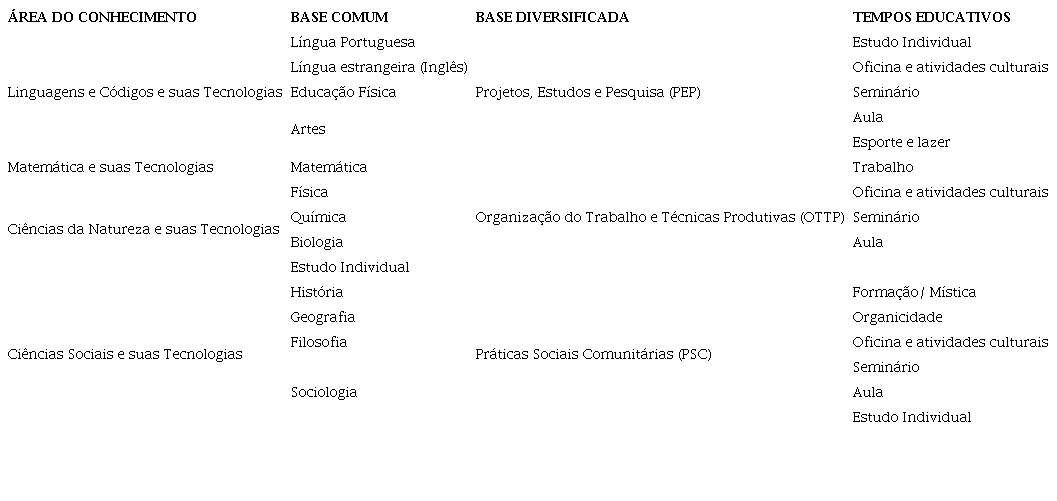 Matriz Curricular das Escolas de Ensino M�dio do Campo