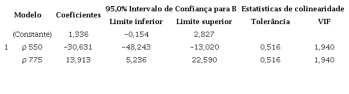 Coeficientes e indicadores de ajustamento do ρ 550 e ρ 775 do modelo Reco desenvolvido para estimar a respira��o do ecossistema (Reco) na caatinga.