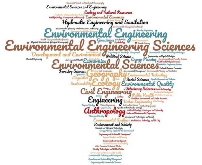 Distribution of postgraduate programs of research participants