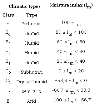 Climatic classes, based on the moisture index 