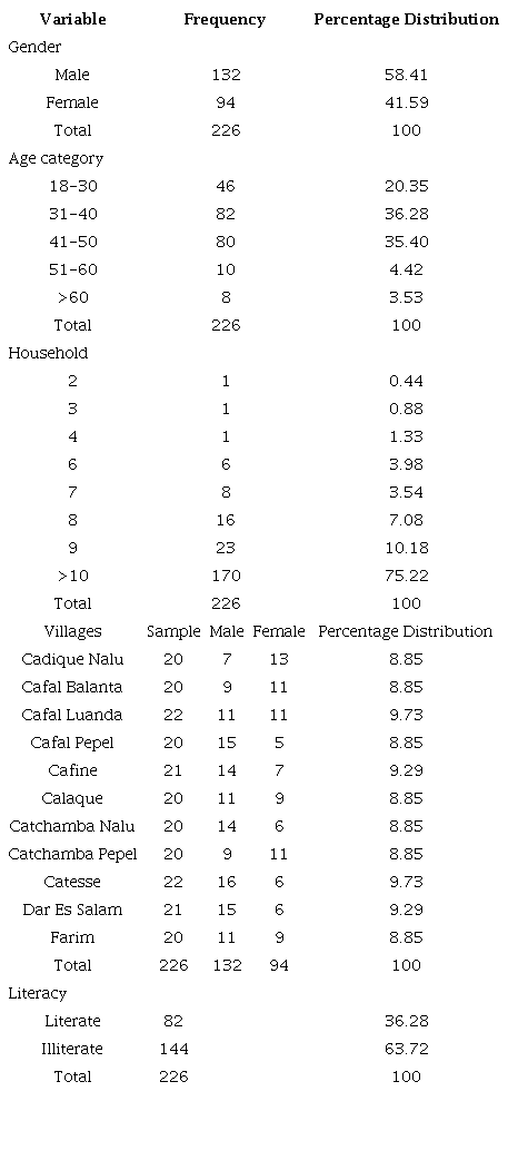 Summary of respondents&rsquo; demographic features.