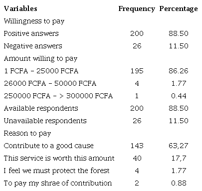 Summary of monetary values for tourism services
