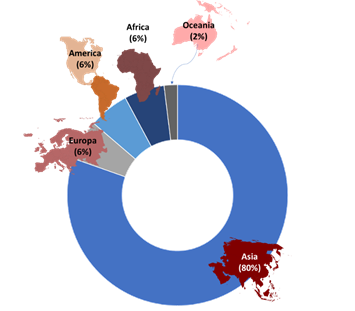 Geographical distribution of articles selected.