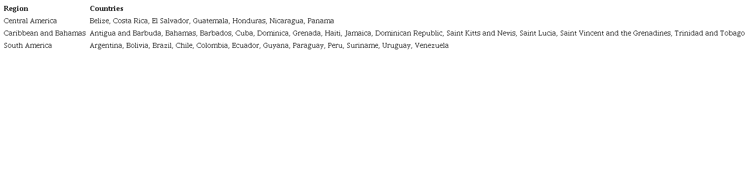 Countries included in this search.