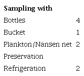 Kinds of water sampling and preservation conditions.