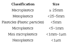 Size ranges for plastic particle sorting