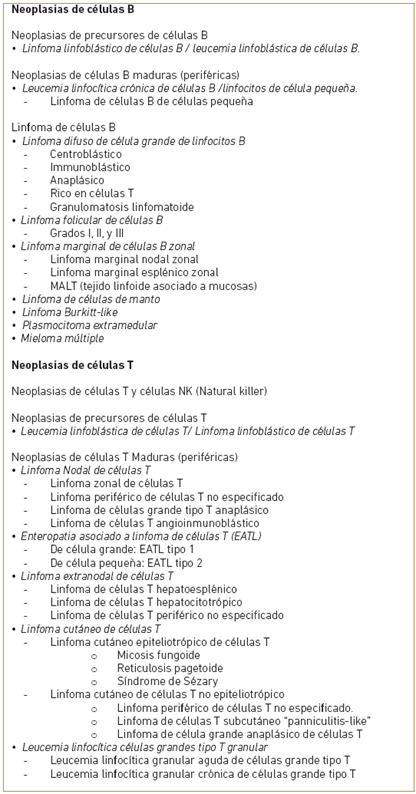 Clasificaci&oacute;n de las neoplasias linfoides seg&uacute;n la Organizaci&oacute;n Mundial de la Salud para el uso en animales. Fuente: Jubb, Kennedy, and Palmers (2016) 11, modificado de la OMS 12,14.