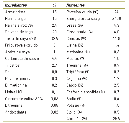 Ingredientes y composici&oacute;n proximal del alimento suministrado a juveniles de cachama blanca Piaractus brachypomus.