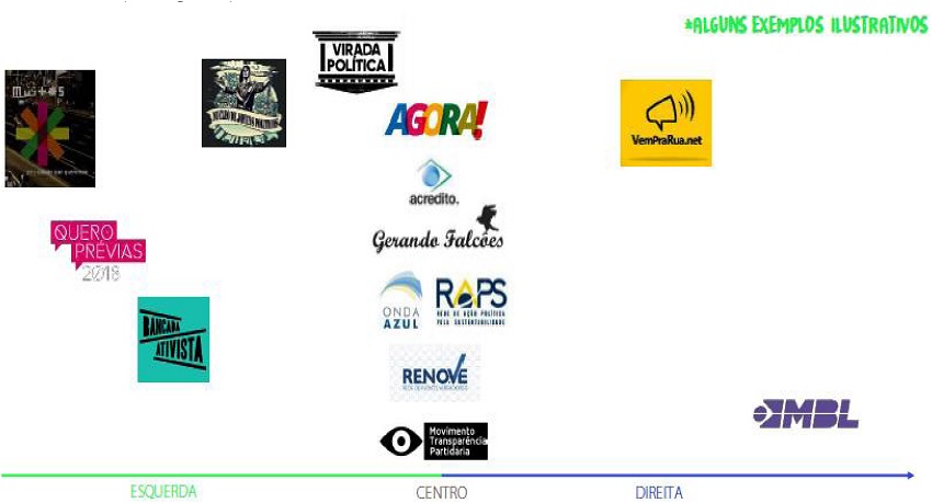 Exemplos ilustrativos de iniciativas atuais da sociedade civil.