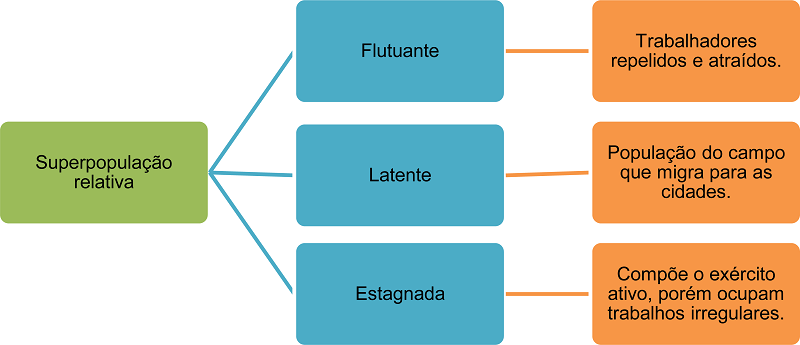 Desemprego Latente O Que é