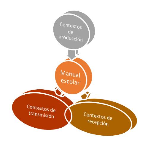De los contextos de producción hacia los de transmisión y recepción.