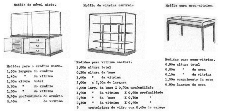 Modelos de vitrine para museus escolares, 1958.