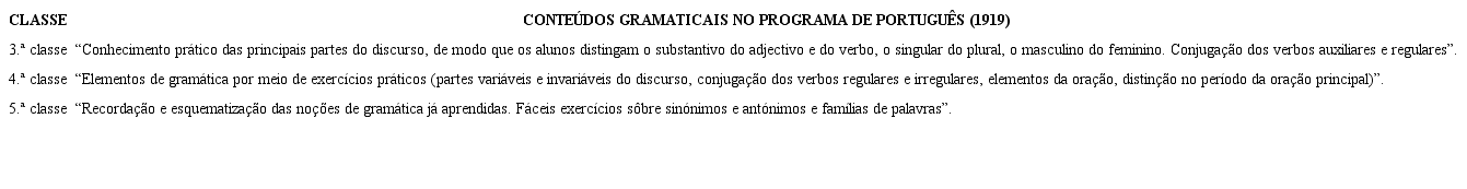 Conteúdos gramaticais que figuram no Programa de Português (1919).