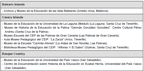 Education museums and/or Centres of Educational Heritage in Spain.