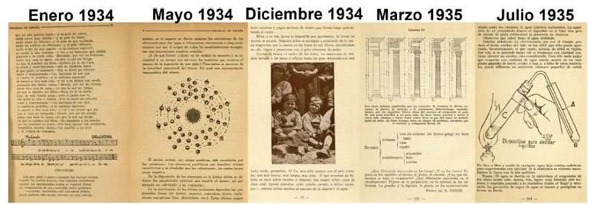 Fotografías y dibujos en Escuelas de España.