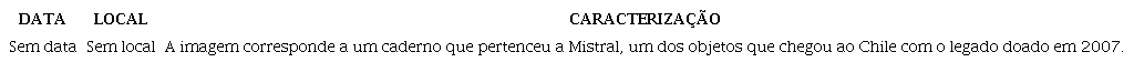 Dados do caderno.