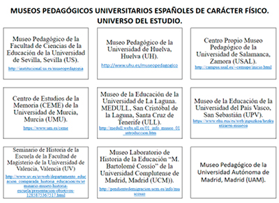 Museos Pedagógicos Universitarios españoles de carácter físico.