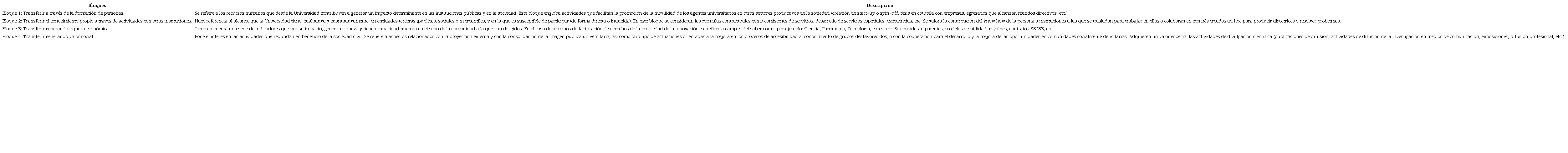 Descripción de los bloques de evaluación del Sexenio de Transferencia.