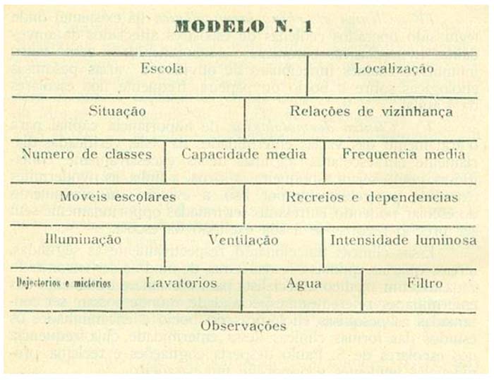 Model n. 1 of the assessment record.