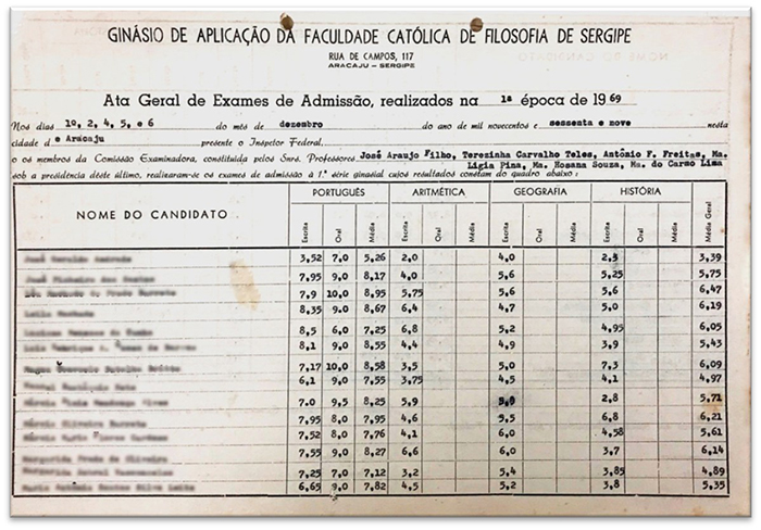 Ata geral de Exame de Admiss&atilde;o do Gin&aacute;sio da Faculdade Cat&oacute;lica de Filosofia de Sergipe (1969)