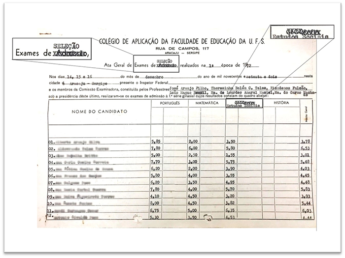 Ata Geral de Exames de Sele&ccedil;&atilde;o do Col&eacute;gio de Aplica&ccedil;&atilde;o da Faculdade de Educa&ccedil;&atilde;o da UFS (1972)