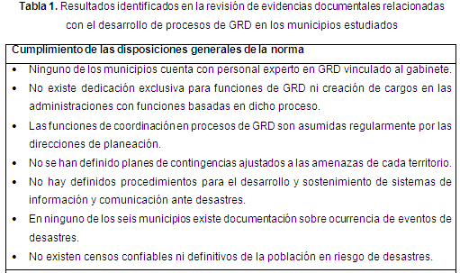 Resultados identificados en la revisión de evidencias documentales relacionadas con el desarrollo de proceso de GRD en los municipios estudiados.
