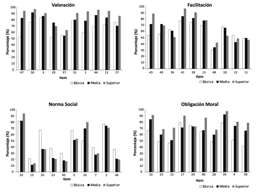 Histograma de las variables ambientales como porcentajes de la suma de las categorias " bastante" y " mucho o totalmente ".