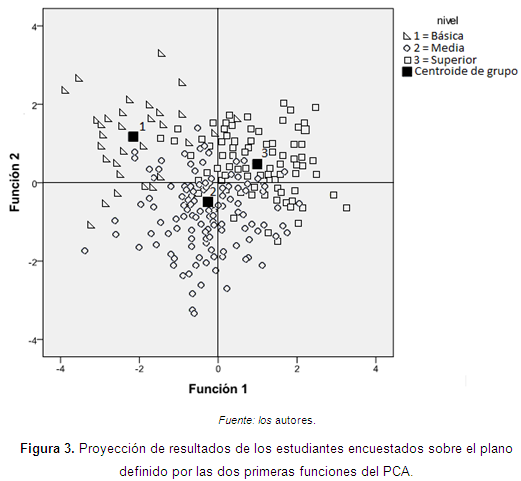 Histograma de las variables actitudinales como porcentajes de la suma de las categorias " bastante" y " mucho y totalmente "