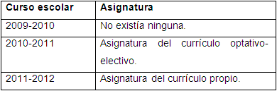 Incorporación de la educación ambiental como contenido de asignatura al currículo.