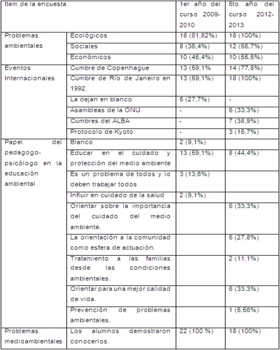 Resultados de la prueba pedagógica.